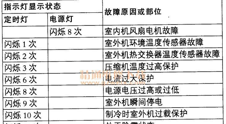 海信热水器E4错误代码的故障原因和维修方法（解决海信热水器E4错误代码的实用技巧）
