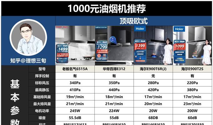 杭州油烟机清洗价钱揭秘（杭州油烟机清洗的价格比较）