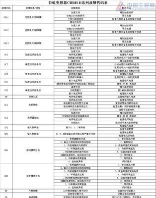 缤纷壁挂炉故障代码详解（了解壁挂炉故障代码）