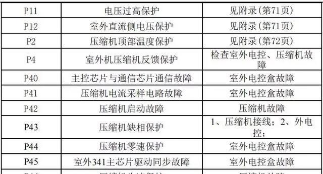 热水器AL07故障的原因及解决方法（探究AL07故障）