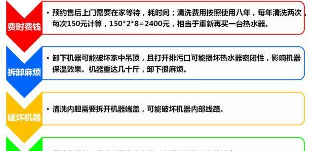 电热水器清理水垢的方法（轻松去除水垢）