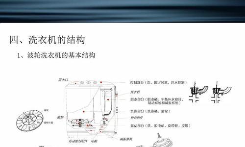涡轮洗衣机清洗污垢的完全指南（轻松学会拆解和清洗涡轮洗衣机）