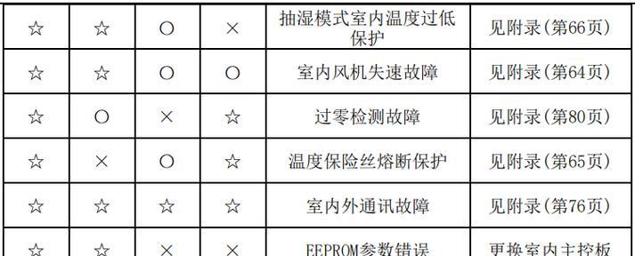 解决东芝复印机C410故障的有效方法（快速找到故障根源）