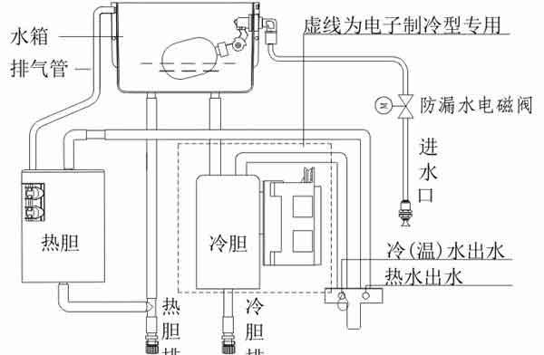 以心连心饮水机的安装方法（简单易行的饮水机安装步骤）