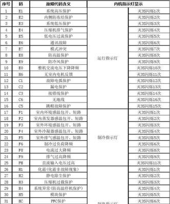 解析海尔空调显示故障代码的原因与解决方法（海尔空调故障代码解读）