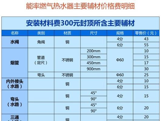 东莞清洗热水器价钱（了解热水器清洗服务的费用以及关键因素）