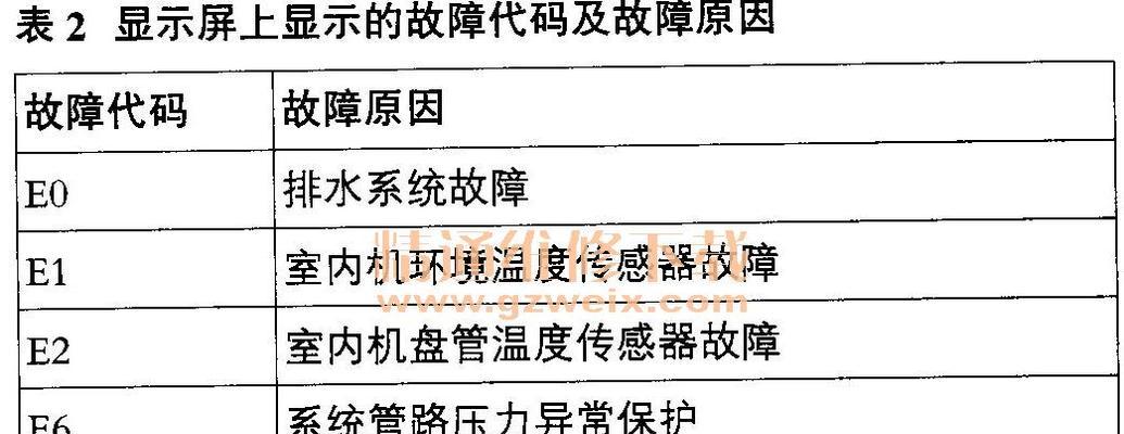 海尔油烟机噪音过大的维修方案（噪音原因分析及解决方法）
