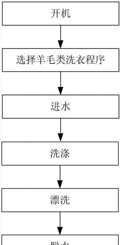 盂县洗衣机清洗方法（轻松学会清洗你的洗衣机）