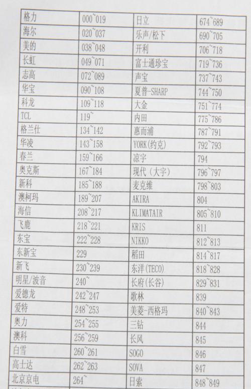 中央空调跳闸解决方案（处理中央空调跳闸的有效方法）