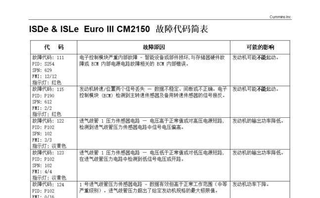 先锋壁挂炉故障代码A3（了解先锋壁挂炉故障代码A3）