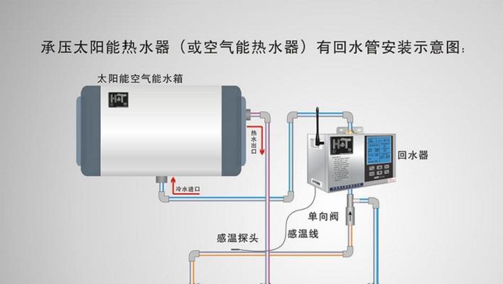 热水器安装管口漏水问题解决方法（如何快速解决热水器安装管口漏水问题）