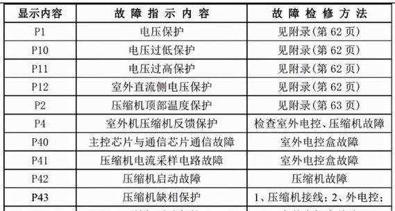 老板煤气灶打火后一会就熄灭，如何解决（探究老板煤气灶打火后熄灭的原因及解决方法）