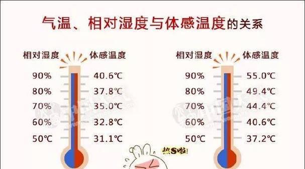 揭秘冰柜漏水口淌水的原因（冰柜漏水口的隐患及解决方法）