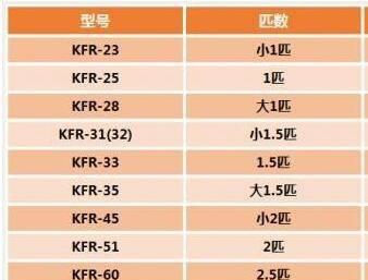 以3匹空调功率是多少千瓦（了解家用3匹空调的电力消耗）