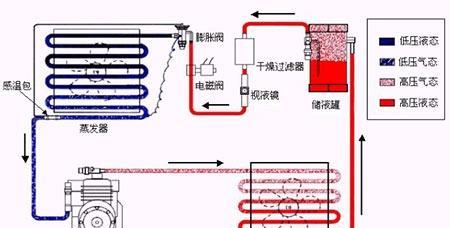 空调不能启动的原因及解决方法（排查故障的步骤和常见问题解决）