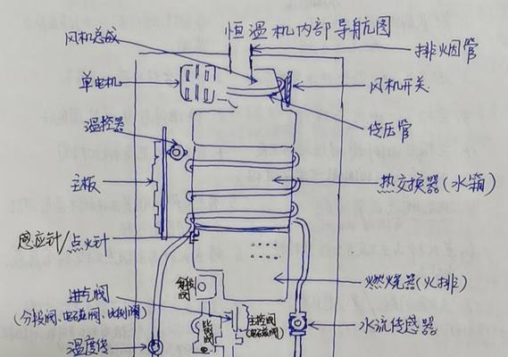 煤气热水器常见故障及解决方法