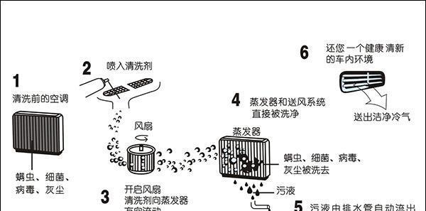 宁波油烟机清洗方法（告别油腻）