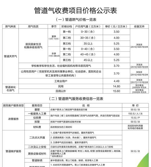 深圳油烟机清洗收费标准解析（了解深圳油烟机清洗的收费情况）