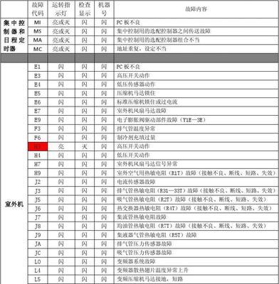 日立中央空调开机没反应的可能原因与解决方法（探索中央空调不启动的常见问题及应对策略）