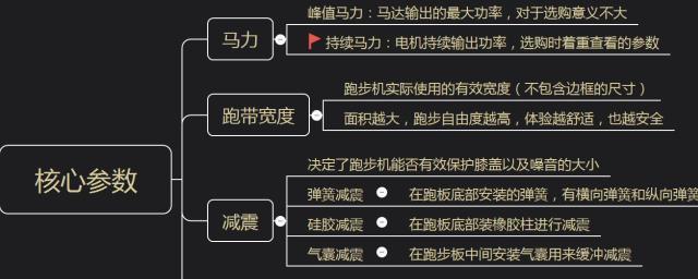 员工缺乏跑步机的原因及解决方法（提高员工健康的关键-为员工配备跑步机）