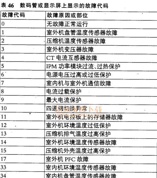 夏普变频空调不制热的故障及维修方法（探究夏普变频空调不制热的原因和解决方法）