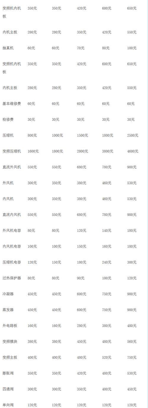 美的空调主板维修价格揭秘（了解美的空调主板维修费用）