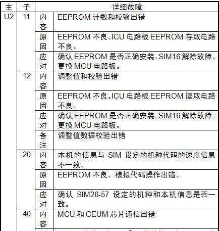 复印机72故障解决方案（应对复印机72故障的有效方法）