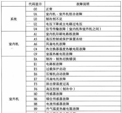金山中央空调维修收费价格是多少？常见问题有哪些解决方法？