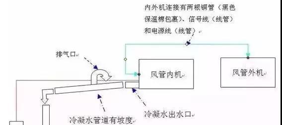 风管机和中央空调区别是全方位的吗？两者的主要差异是什么？