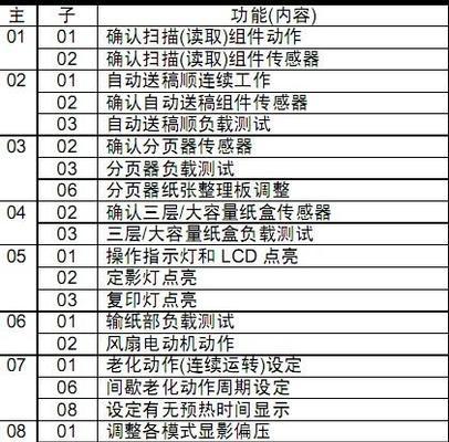 复印机故障代码是什么意思？如何解决常见问题？