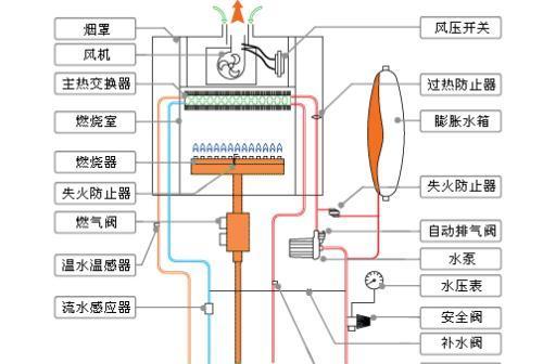 壁挂炉漏电的原因是什么？如何预防和解决？