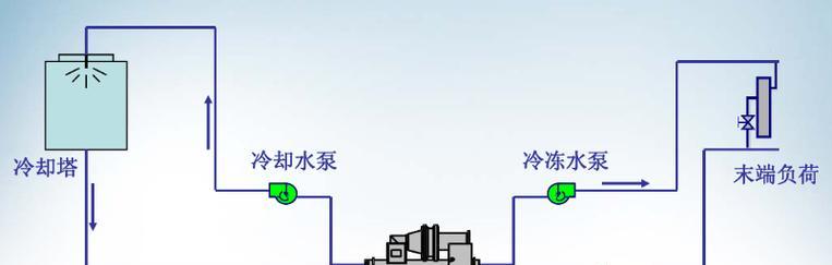 中央空调水泵出水回水是什么原因？如何解决？