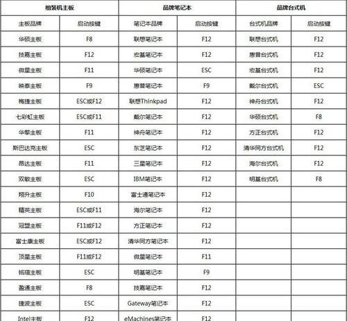 施乐工程复印机代码是什么？如何解决复印机代码错误问题？
