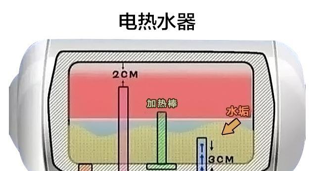 热水器清洗管子怎么安装？安装步骤和注意事项是什么？