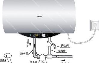 净水器接线正确方法是什么？如何避免接线错误导致的故障？