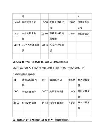 海信空调外机显示故障代码怎么办？如何快速解决？