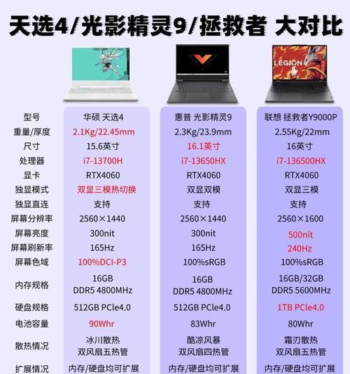 jvb4030投影仪怎么使用？操作步骤是什么？
