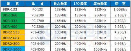 手机如何使用美拉德拍照打卡功能？