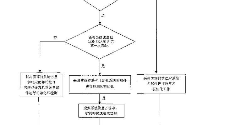 联想笔记本安装驱动的步骤是什么？安装过程中可能遇到的问题有哪些？