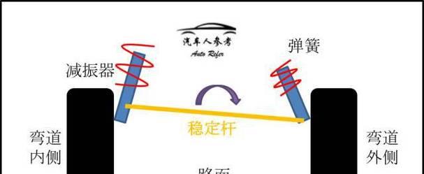 横向稳定杆相机使用方法是什么？