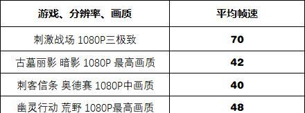 五十台笔记本电脑配置如何评估？