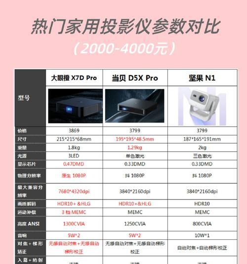 屏幕与投影仪选择标准是什么？