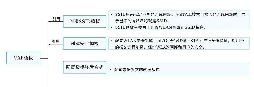 电脑WiFi设置更改的步骤是什么？