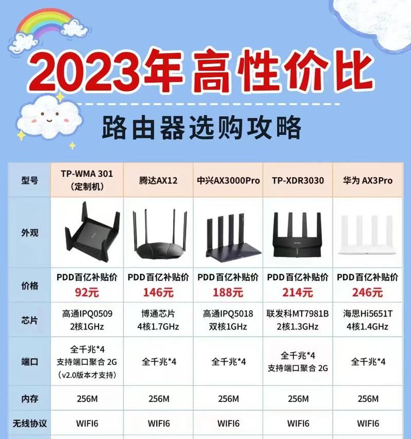 哪个品牌的路由器网络性能最好？