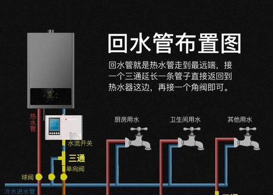 热水器更换管和开关步骤是什么？