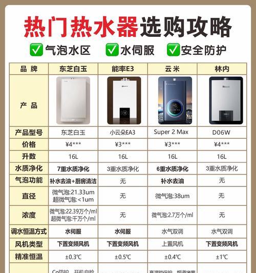 装修时如何选择合适的热水器？