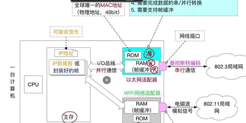 组播转单播的路由器名称是什么？功能特点有哪些？
