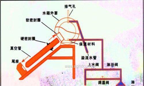 盛世纪热水器开启的正确步骤？使用时应注意哪些安全事项？