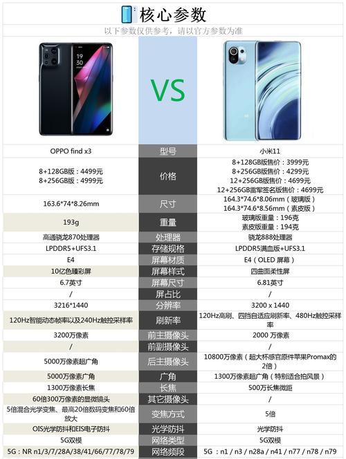 小米11如何区分是否为欧版？有哪些区别特征？