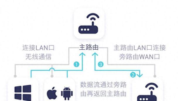 网关和路由器连接查看方法是什么？